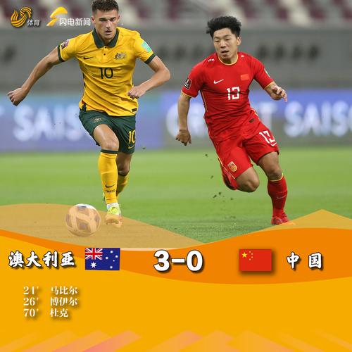 中国男足vs澳大利亚预计首发