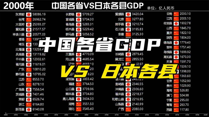 中国的钱vs日本的钱