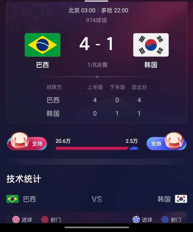 中国vs巴西历史比分预测