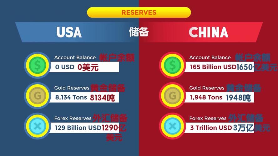 中国vs美国综合战力对比