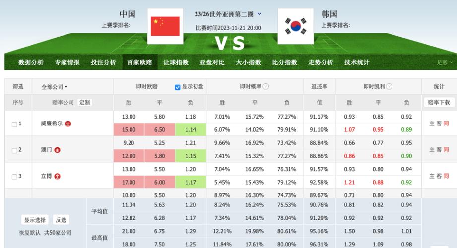 亚运中国vs韩国开赛时间