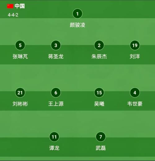 韩国vs中国世预赛阵容名单最新